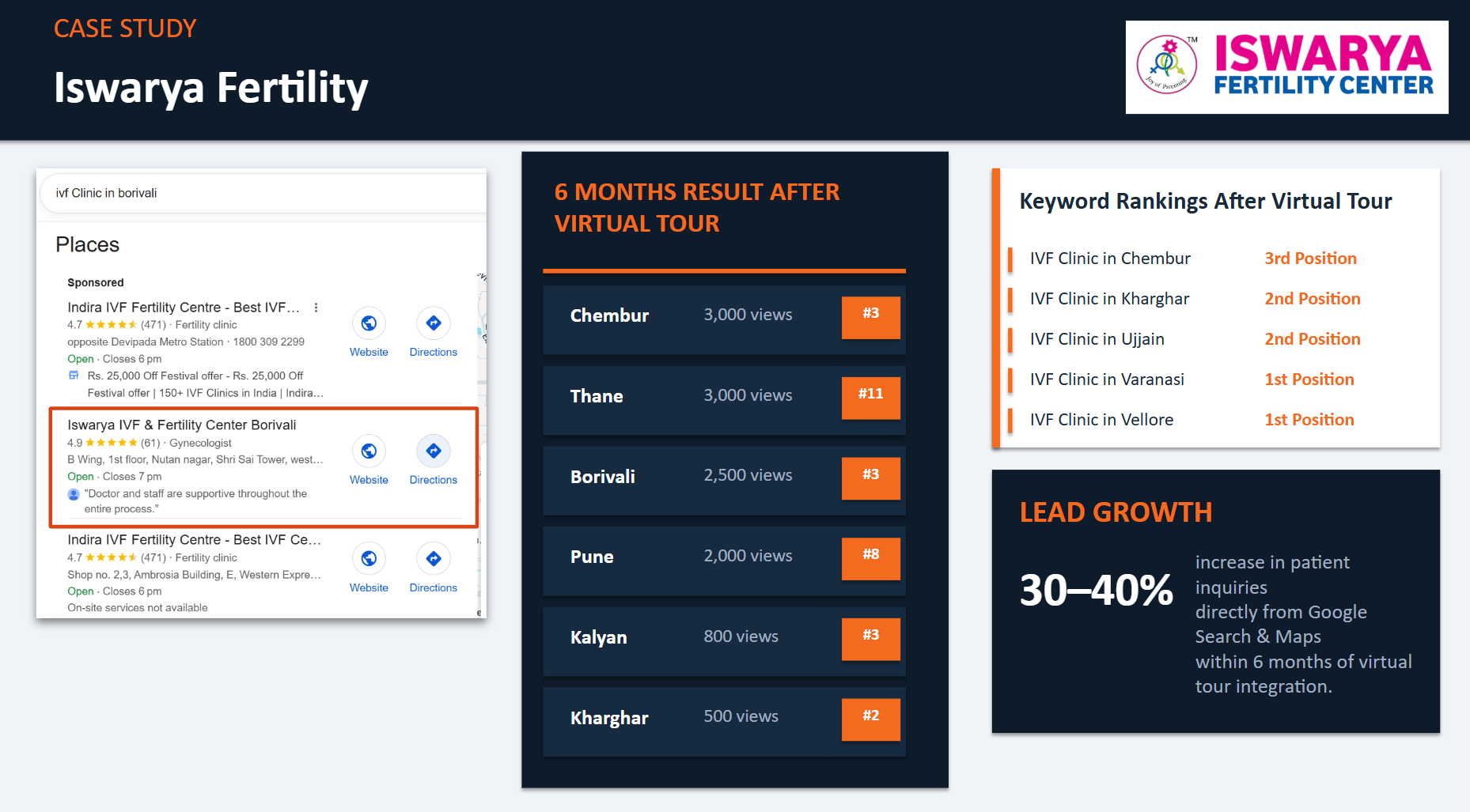 Iswarya virtual tour case study