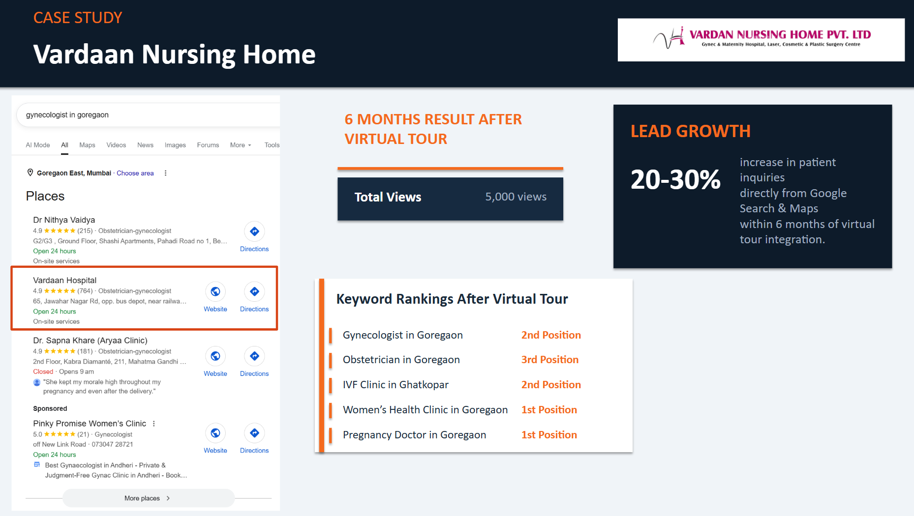Vardhaan virtual tour case study